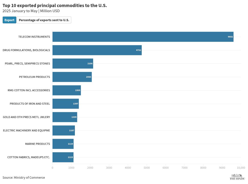चार्ट विज़ुअलाइज़ेशन