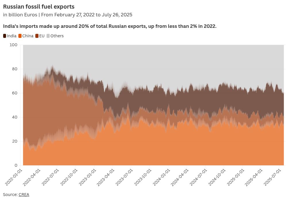 चार्ट विज़ुअलाइज़ेशन