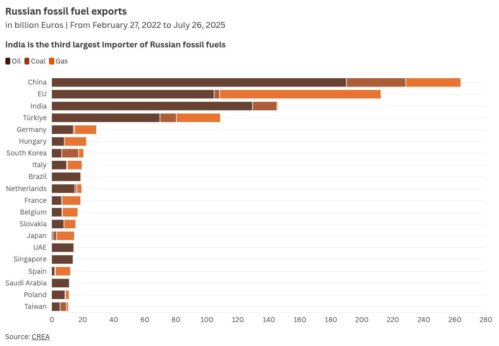 चार्ट विज़ुअलाइज़ेशन