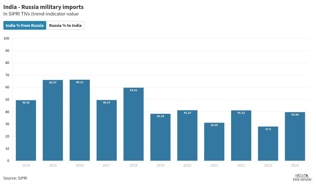 चार्ट विज़ुअलाइज़ेशन