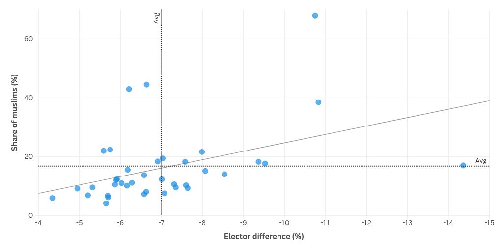 बिखरना विज़ुअलाइज़ेशन