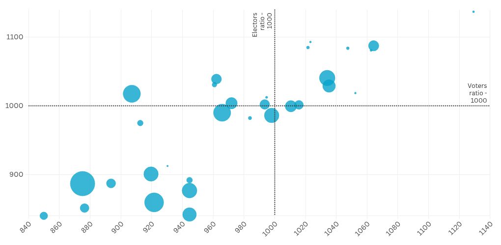 बिखरना विज़ुअलाइज़ेशन