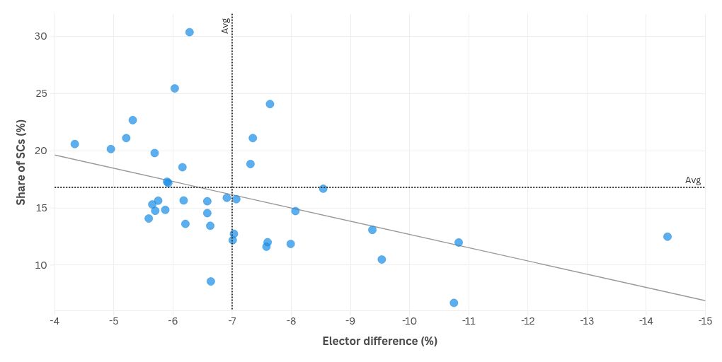 बिखरना विज़ुअलाइज़ेशन