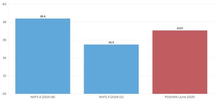 चार्ट विज़ुअलाइज़ेशन