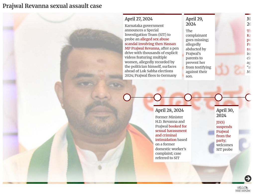 समयरेखा विज़ुअलाइज़ेशन