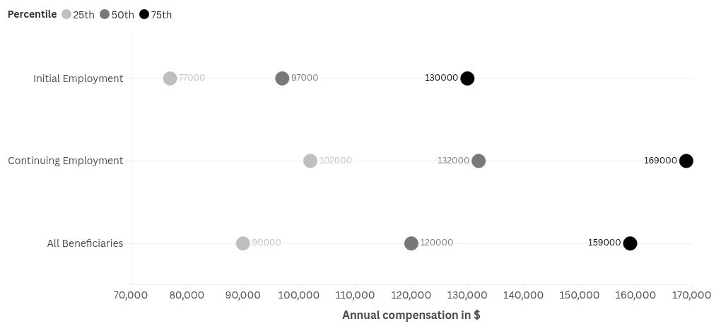 बिखरना विज़ुअलाइज़ेशन