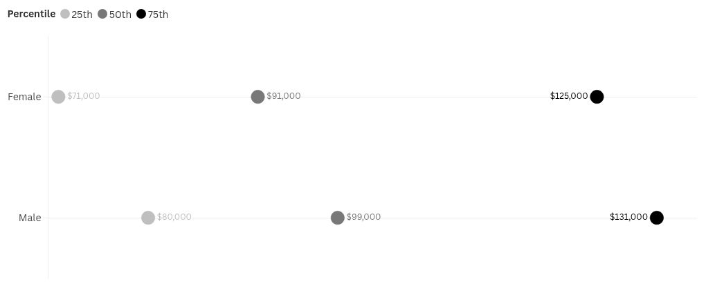 बिखरना विज़ुअलाइज़ेशन