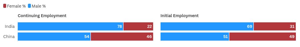 चार्ट विज़ुअलाइज़ेशन