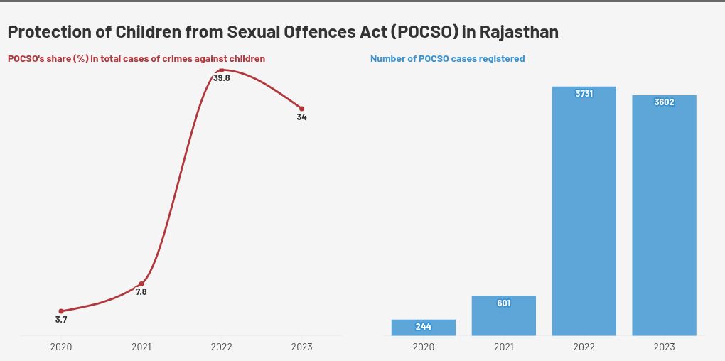 चार्ट विज़ुअलाइज़ेशन