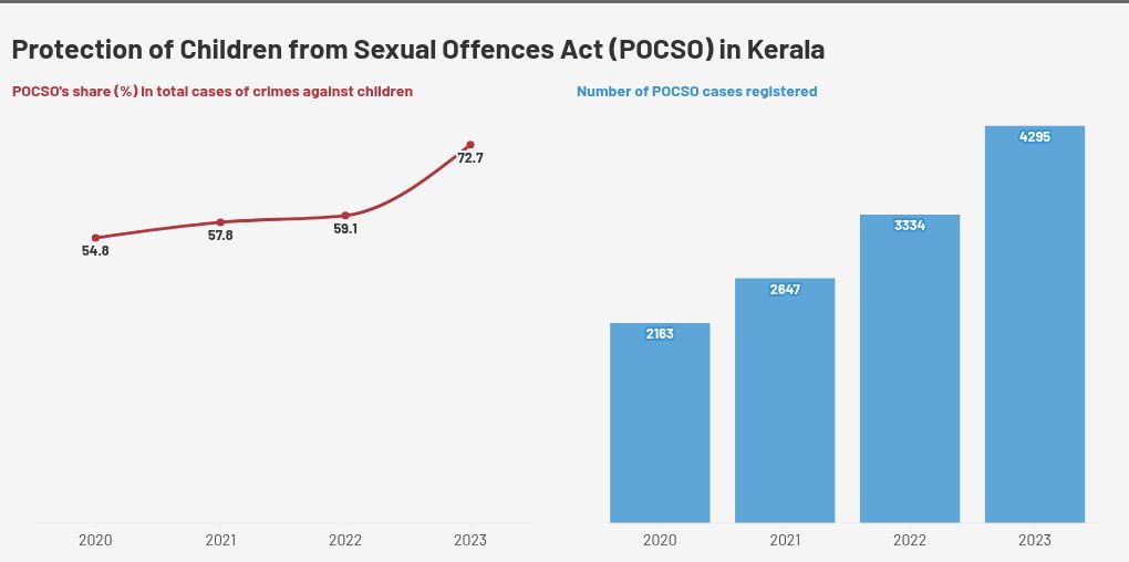 चार्ट विज़ुअलाइज़ेशन