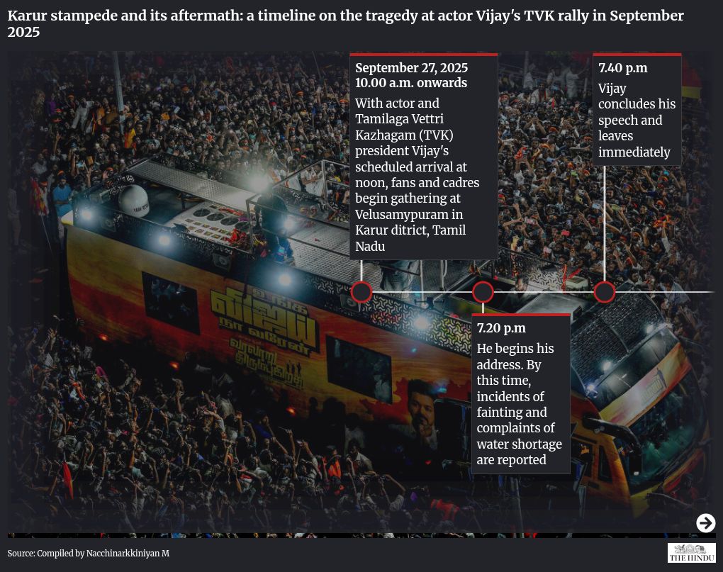 समयरेखा विज़ुअलाइज़ेशन