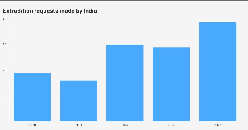 चार्ट विज़ुअलाइज़ेशन