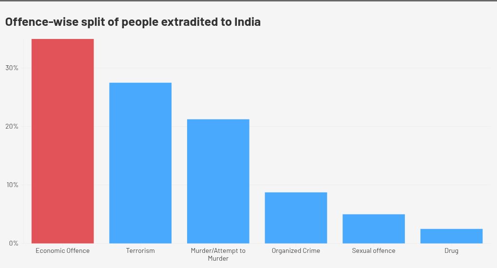 चार्ट विज़ुअलाइज़ेशन