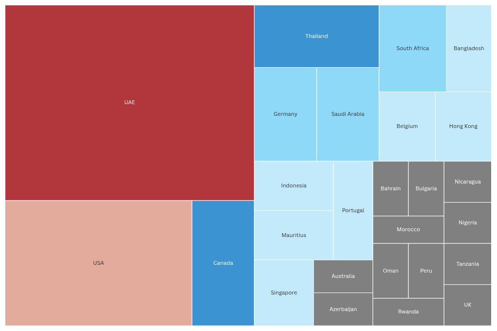 पदानुक्रम विज़ुअलाइज़ेशन