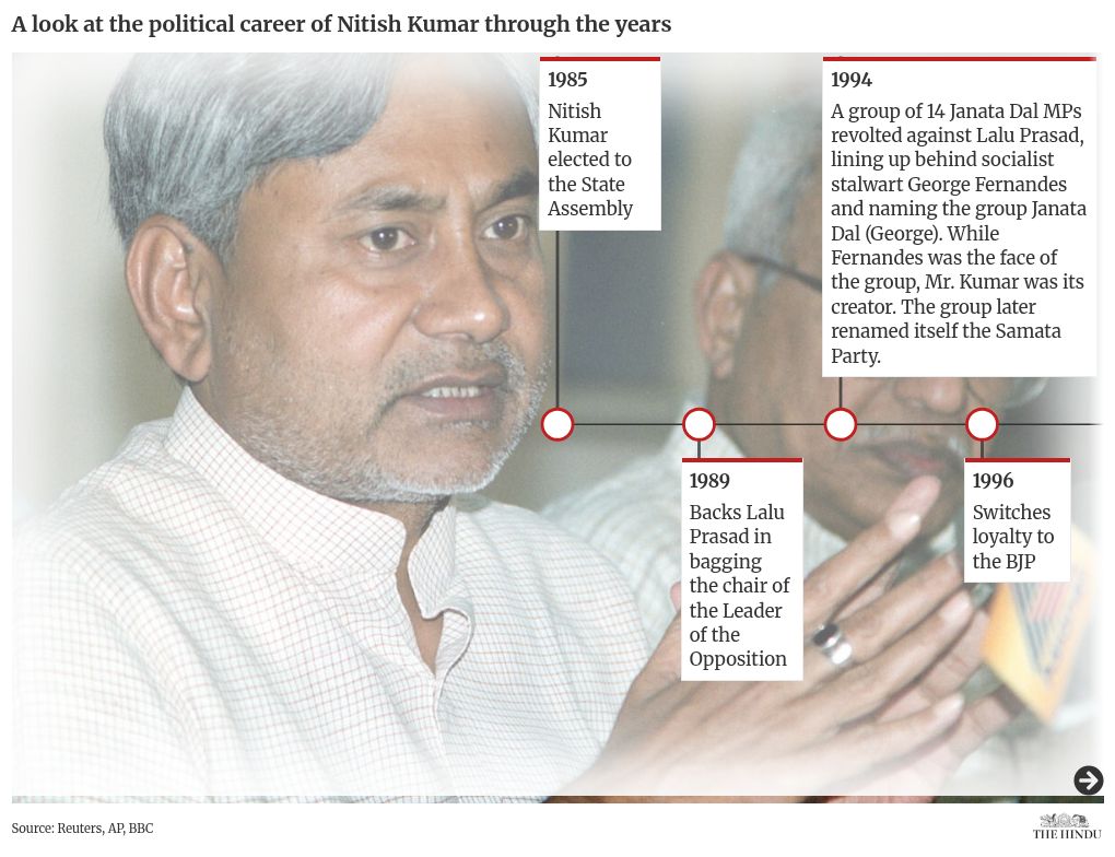 समयरेखा विज़ुअलाइज़ेशन