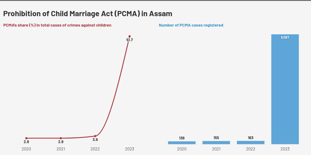 चार्ट विज़ुअलाइज़ेशन