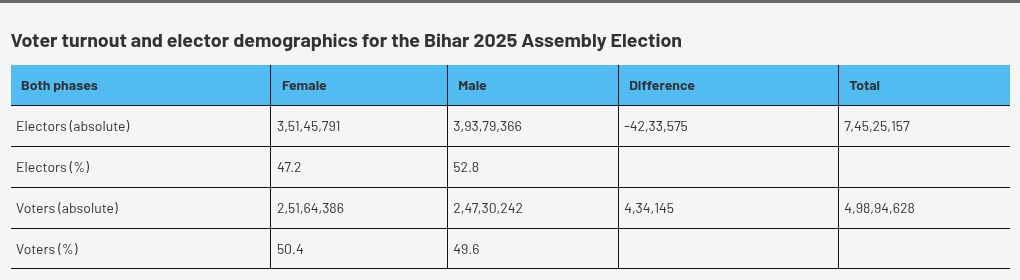 टेबल विज़ुअलाइज़ेशन