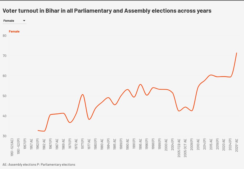 चार्ट विज़ुअलाइज़ेशन