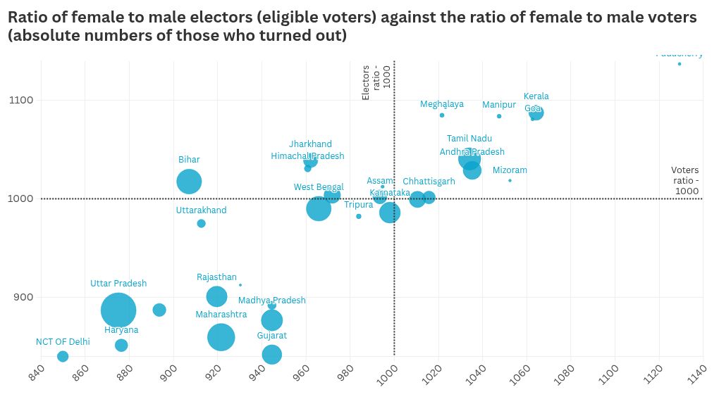प्रकीर्णन दृश्य