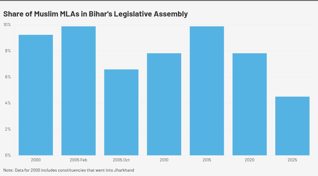 चार्ट विज़ुअलाइज़ेशन