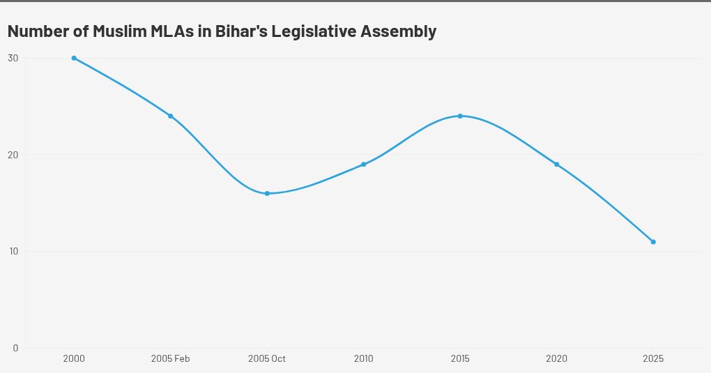 चार्ट विज़ुअलाइज़ेशन