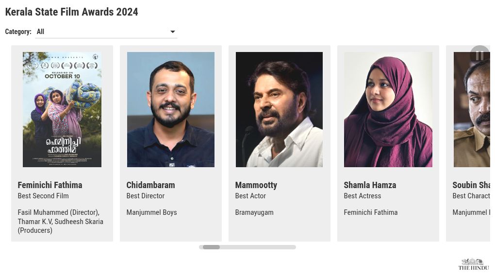 कार्ड विज़ुअलाइज़ेशन