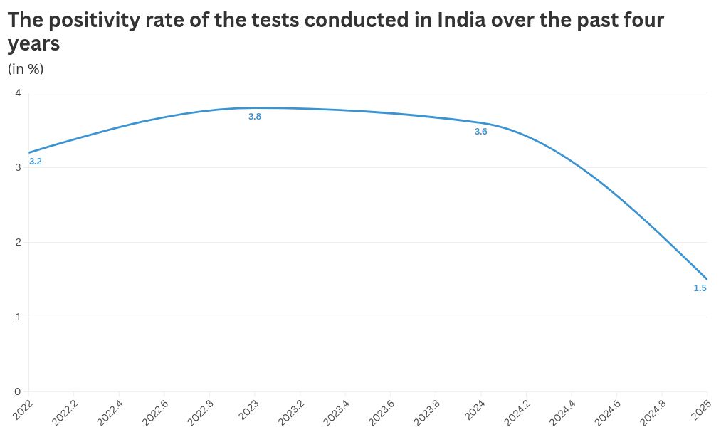 चार्ट विज़ुअलाइज़ेशन