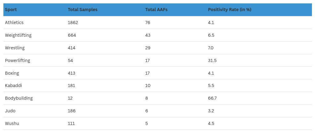 टेबल विज़ुअलाइज़ेशन
