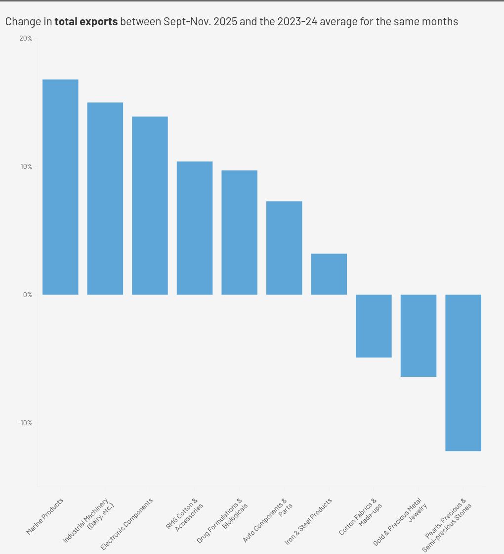 चार्ट विज़ुअलाइज़ेशन