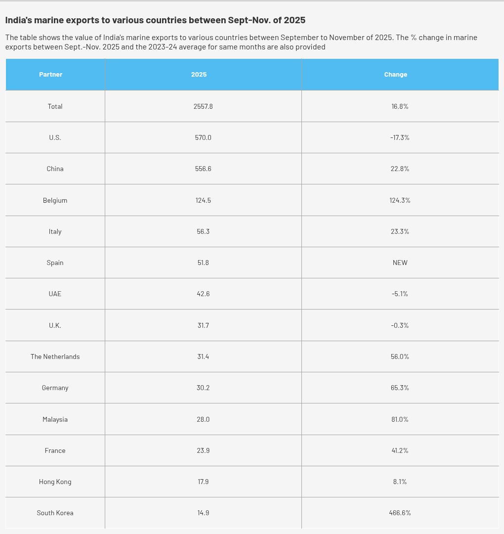 टेबल विज़ुअलाइज़ेशन