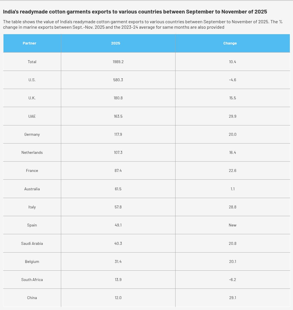 टेबल विज़ुअलाइज़ेशन
