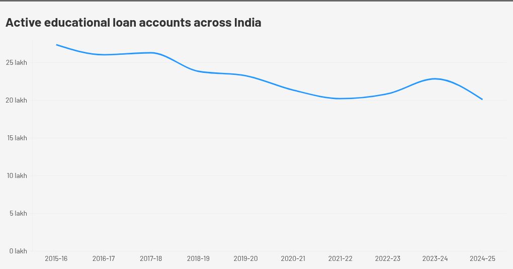 चार्ट विज़ुअलाइज़ेशन
