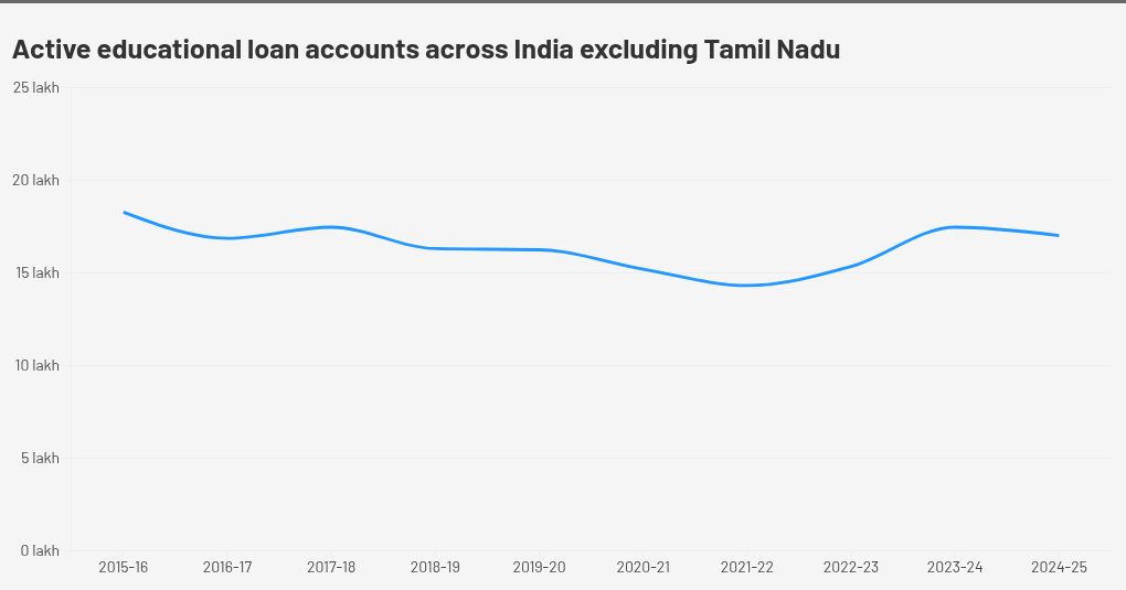 चार्ट विज़ुअलाइज़ेशन
