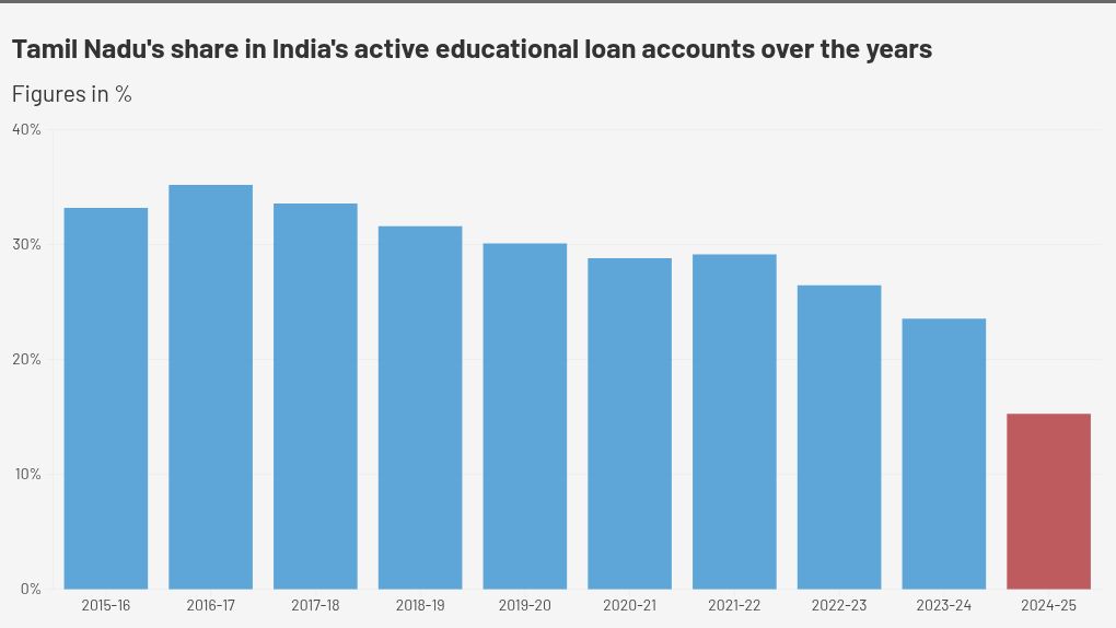 चार्ट विज़ुअलाइज़ेशन