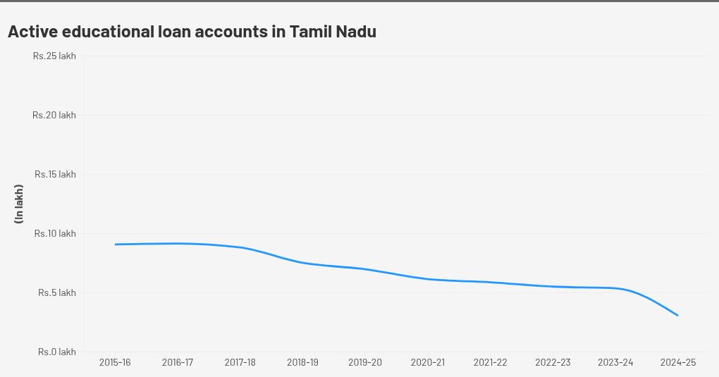 चार्ट विज़ुअलाइज़ेशन