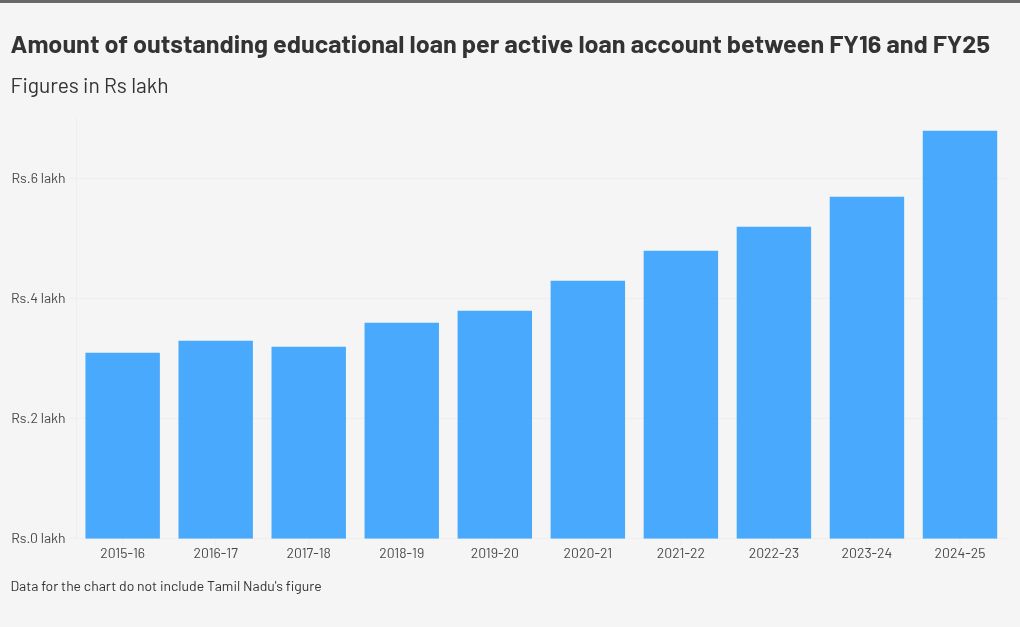 चार्ट विज़ुअलाइज़ेशन
