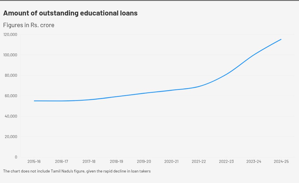 चार्ट विज़ुअलाइज़ेशन