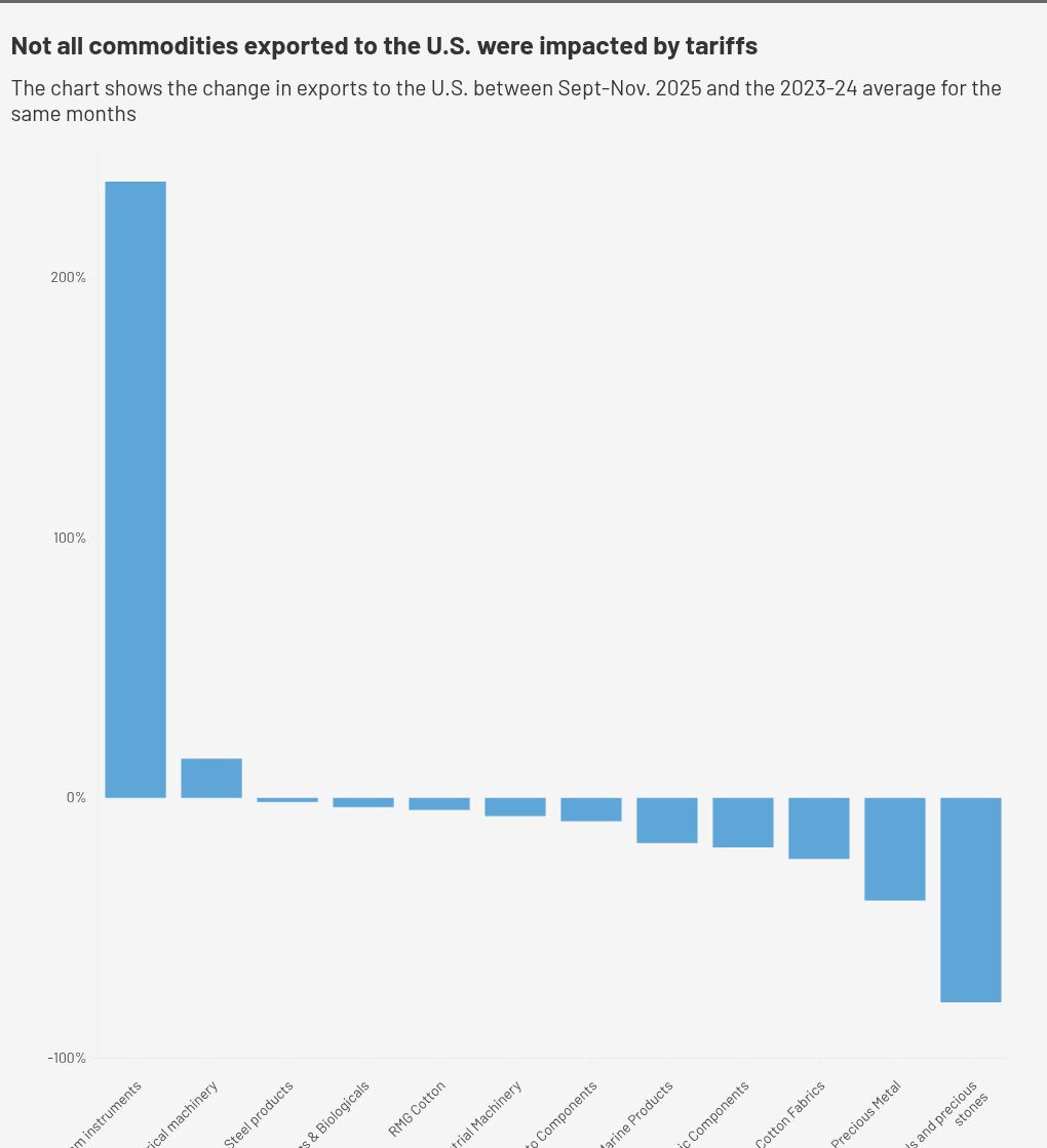चार्ट विज़ुअलाइज़ेशन