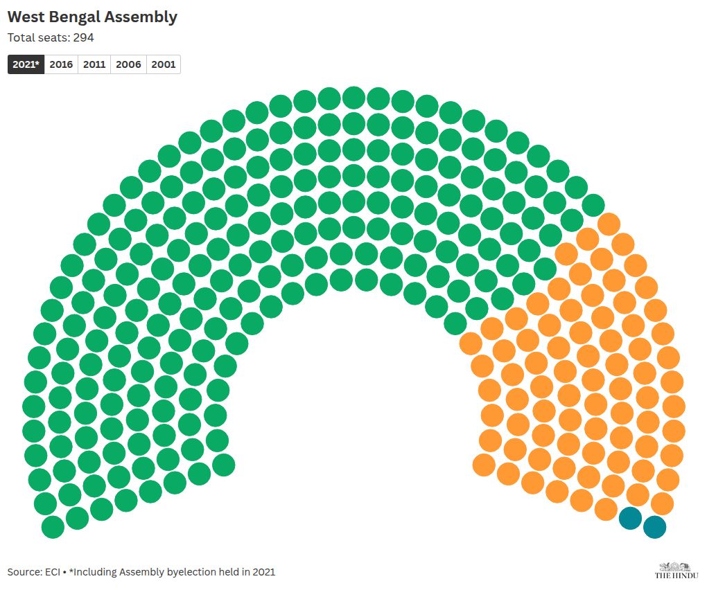 संसद दृश्य