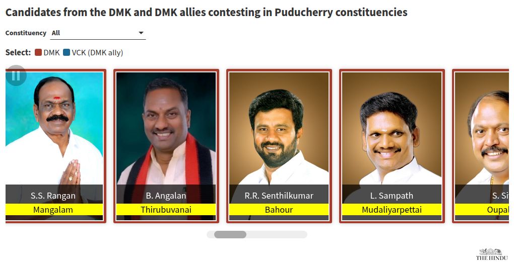 कार्ड विज़ुअलाइज़ेशन