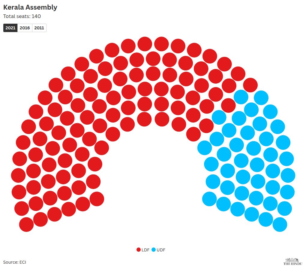 संसद दृश्य