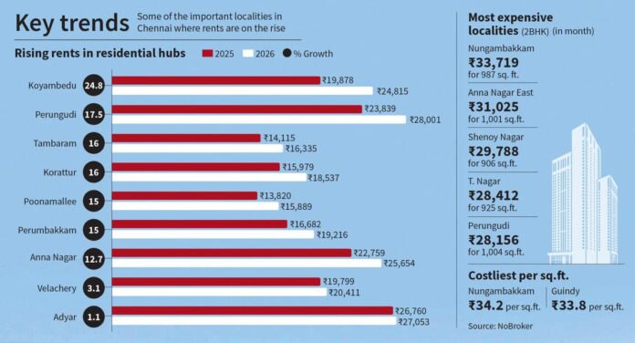 ऊँचा, और उड़ता हुआ - द हिंदू

